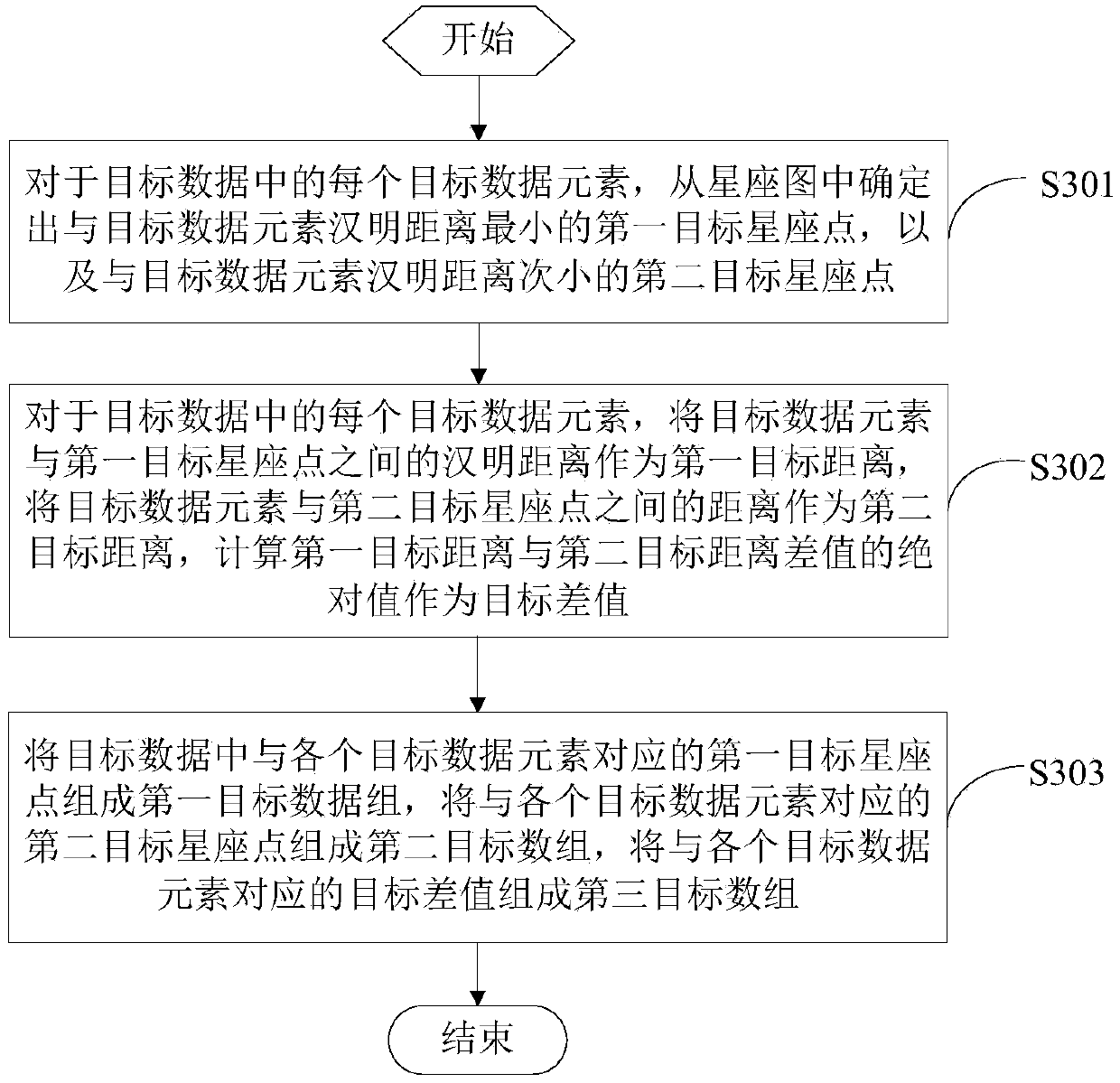 A non-orthogonal multiple access signal detection method and device