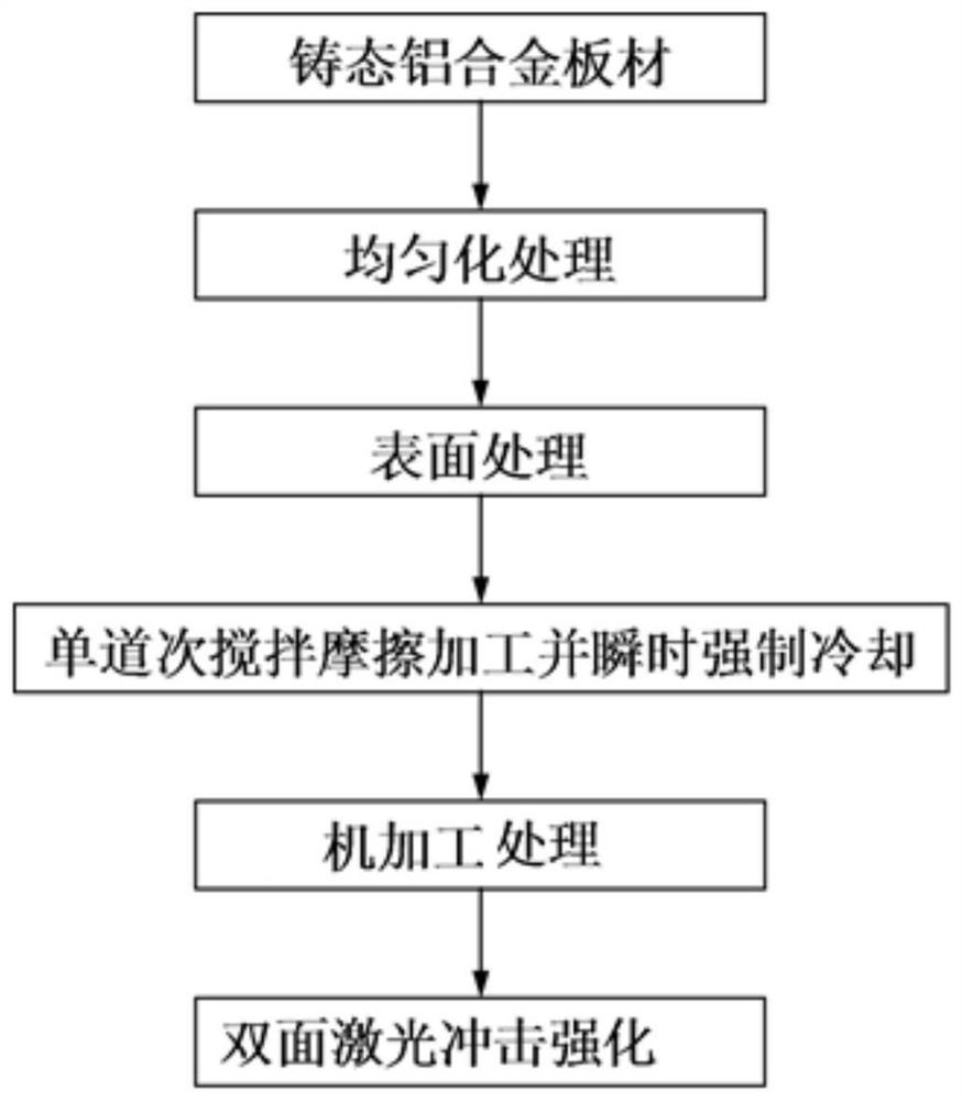 A method for plastic forming of high-strength wear-resistant aluminum alloy plate