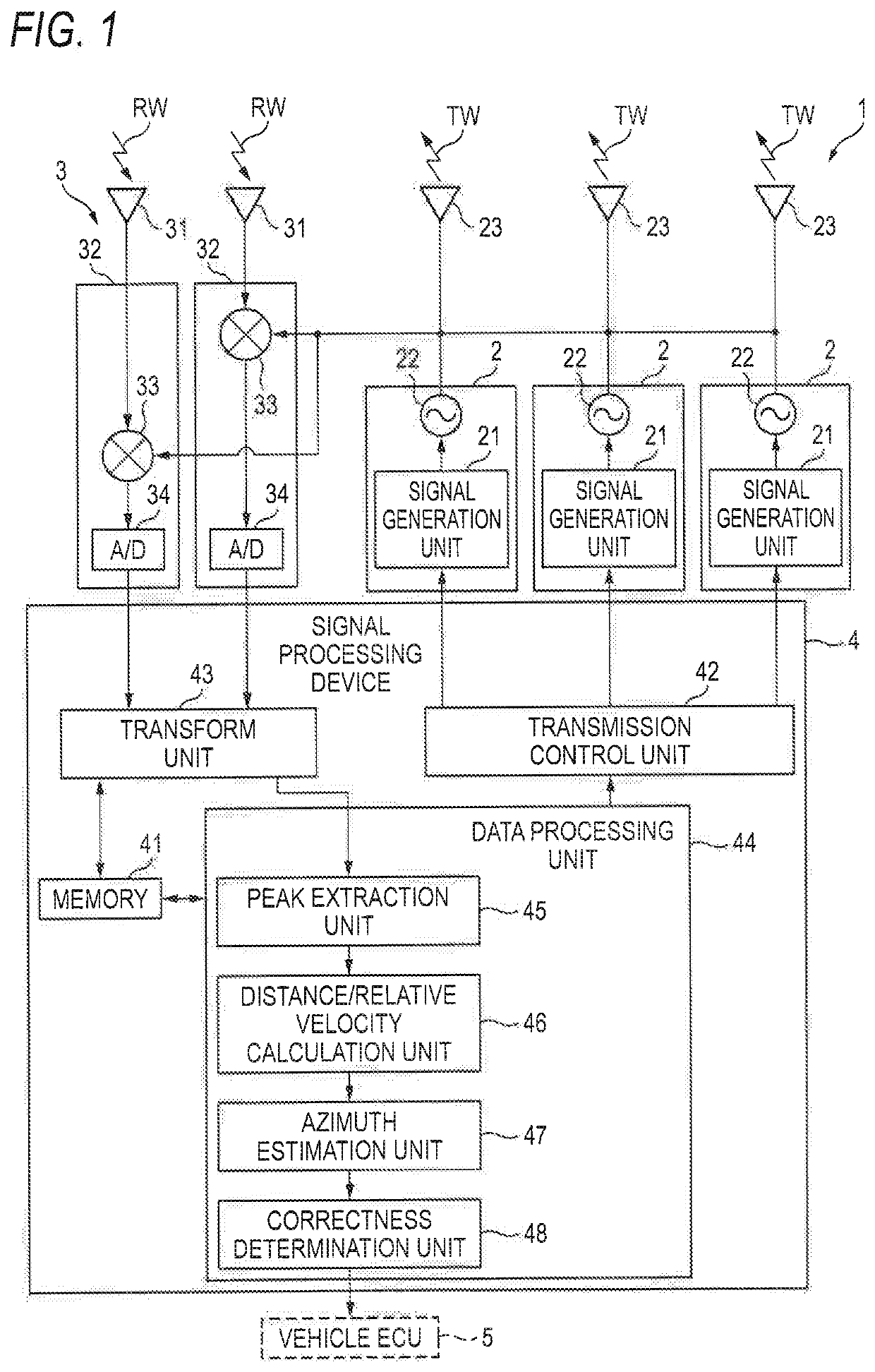 Signal processing device, radar device and signal processing method