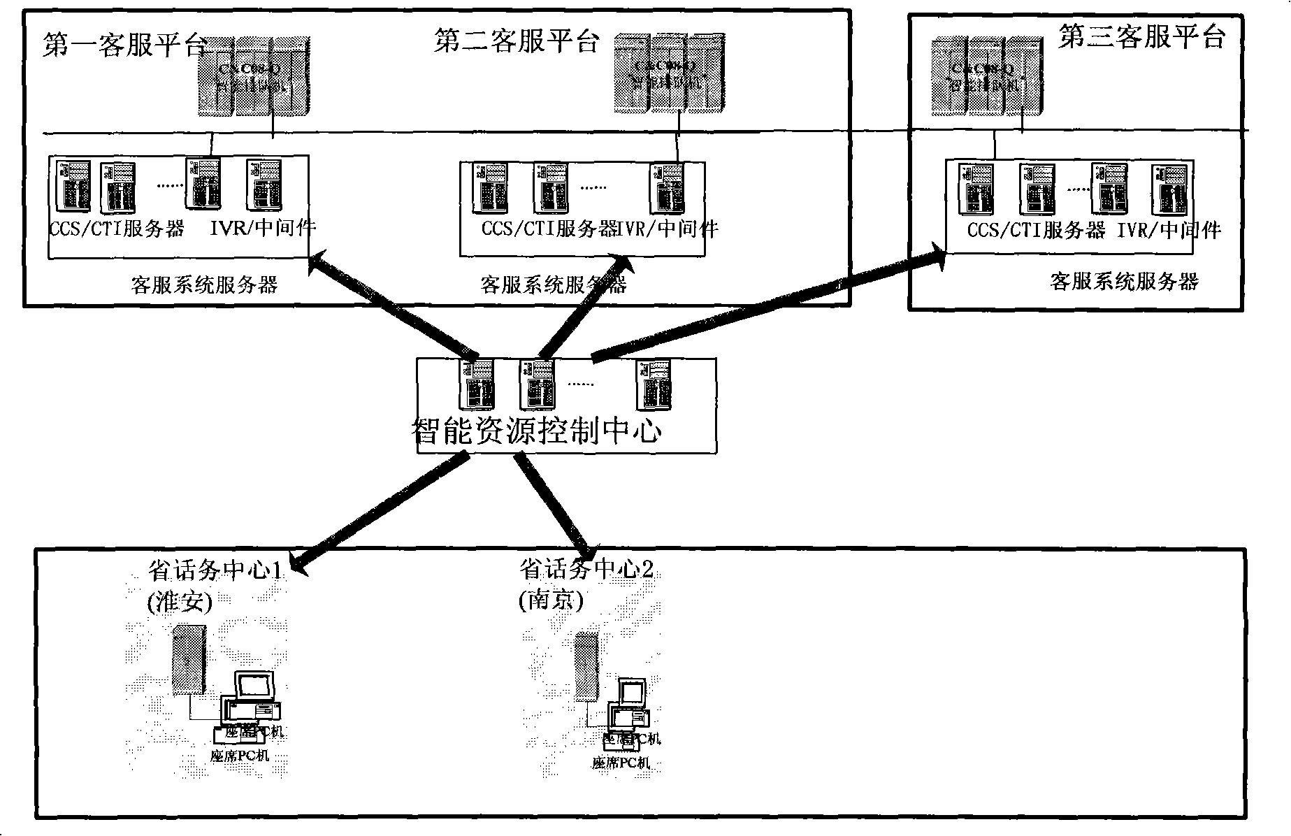 Method for implementing multi-center virtual integration of passenger service system