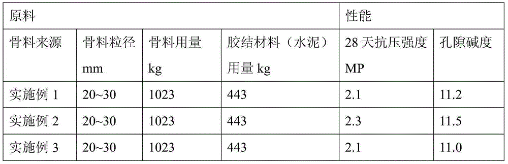 Curing sintering-free granulation method for sludge