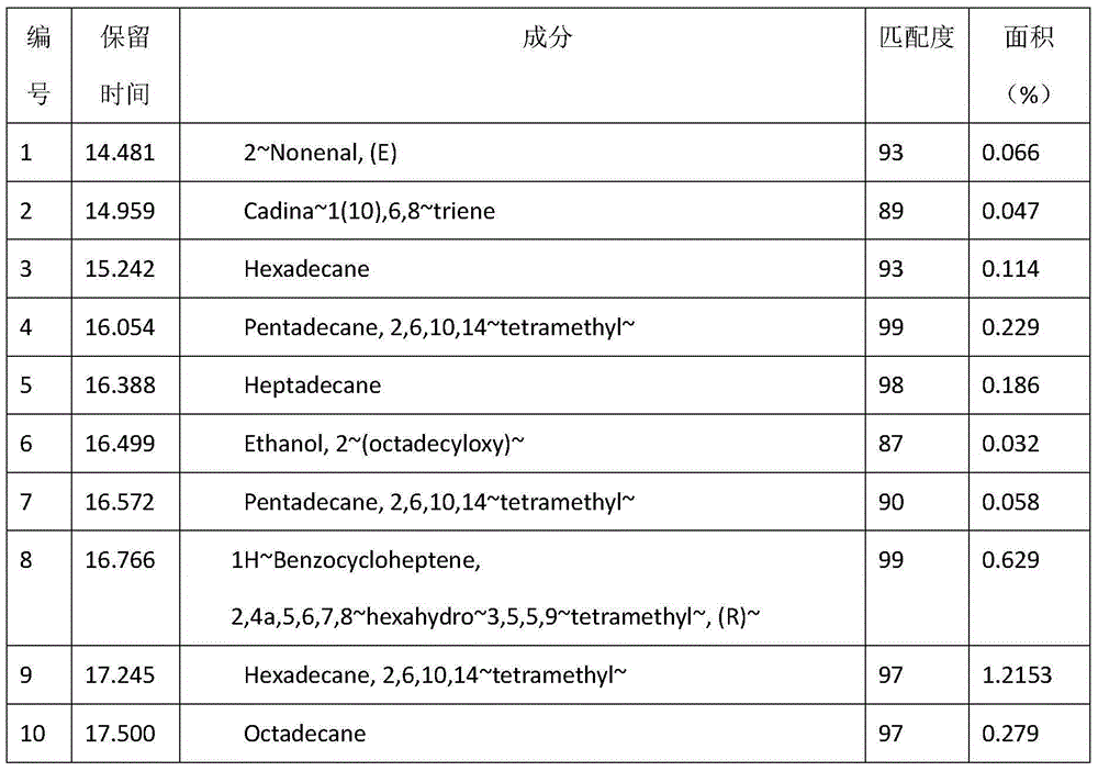 Extracting method and application of cigarette-used extract from termitornyces albuminosus fermentation substances