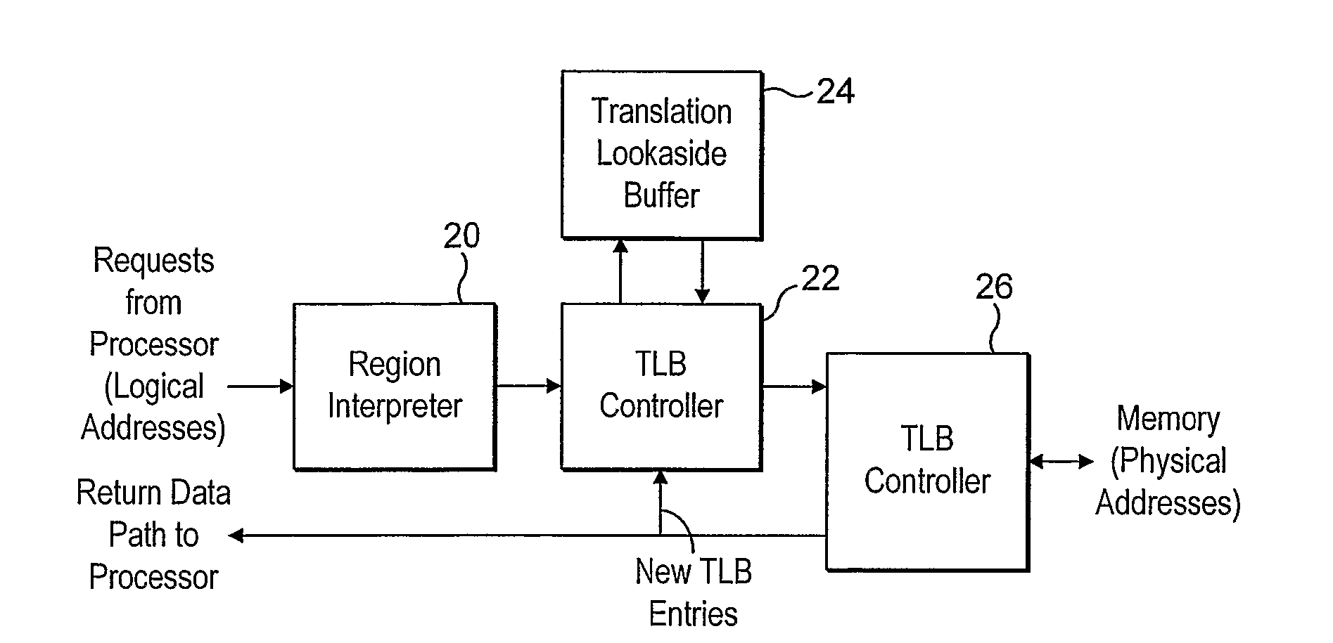 Memory Management System