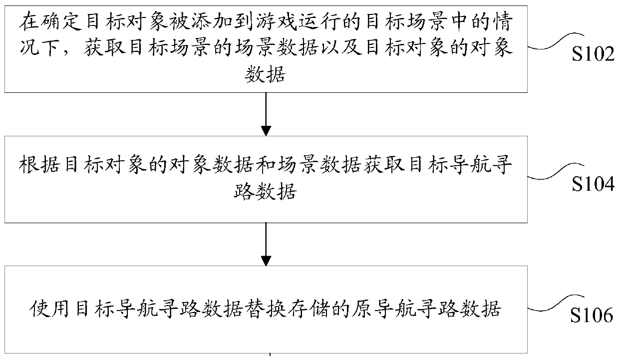 Navigation way-finding path planning method and device