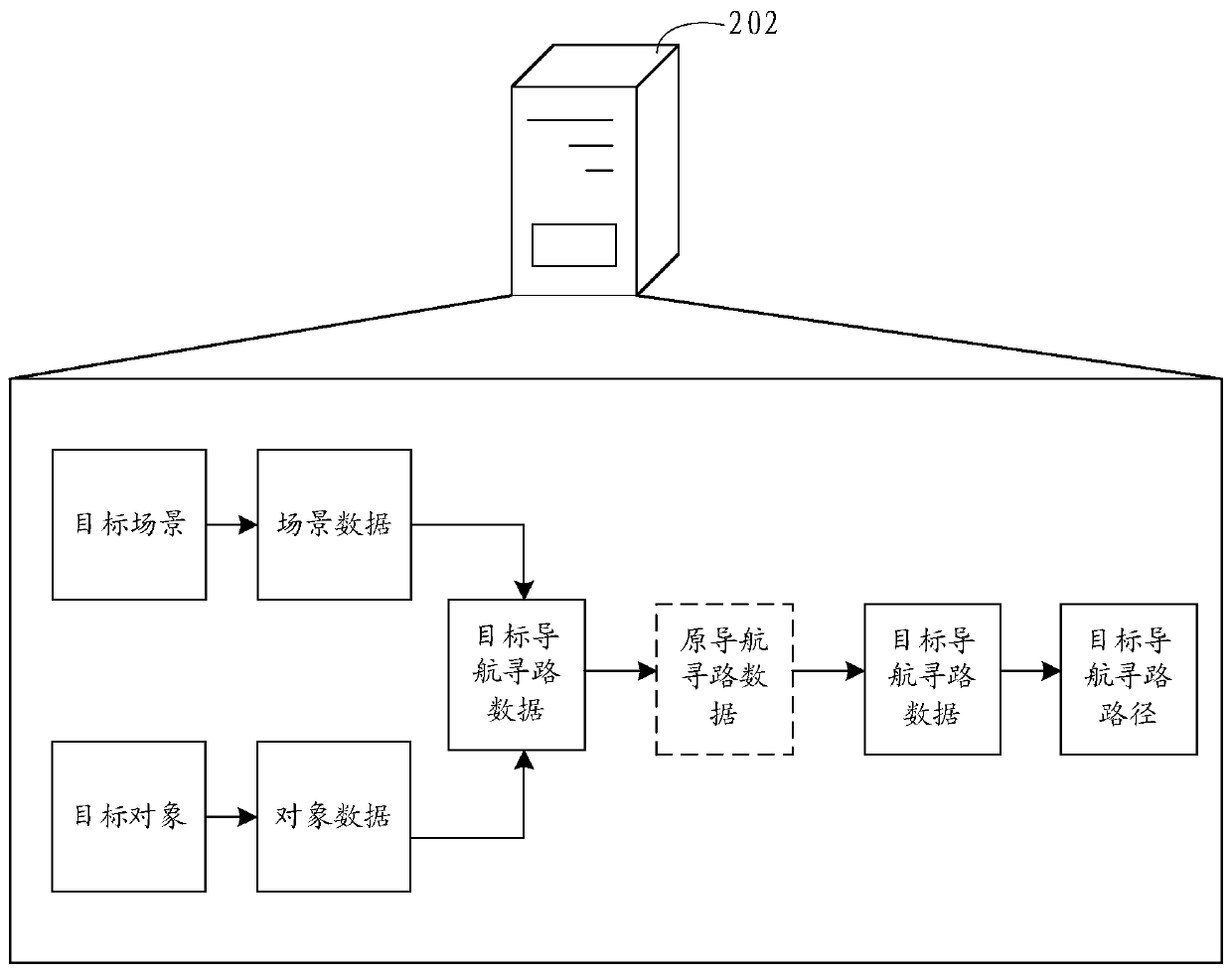 Navigation way-finding path planning method and device