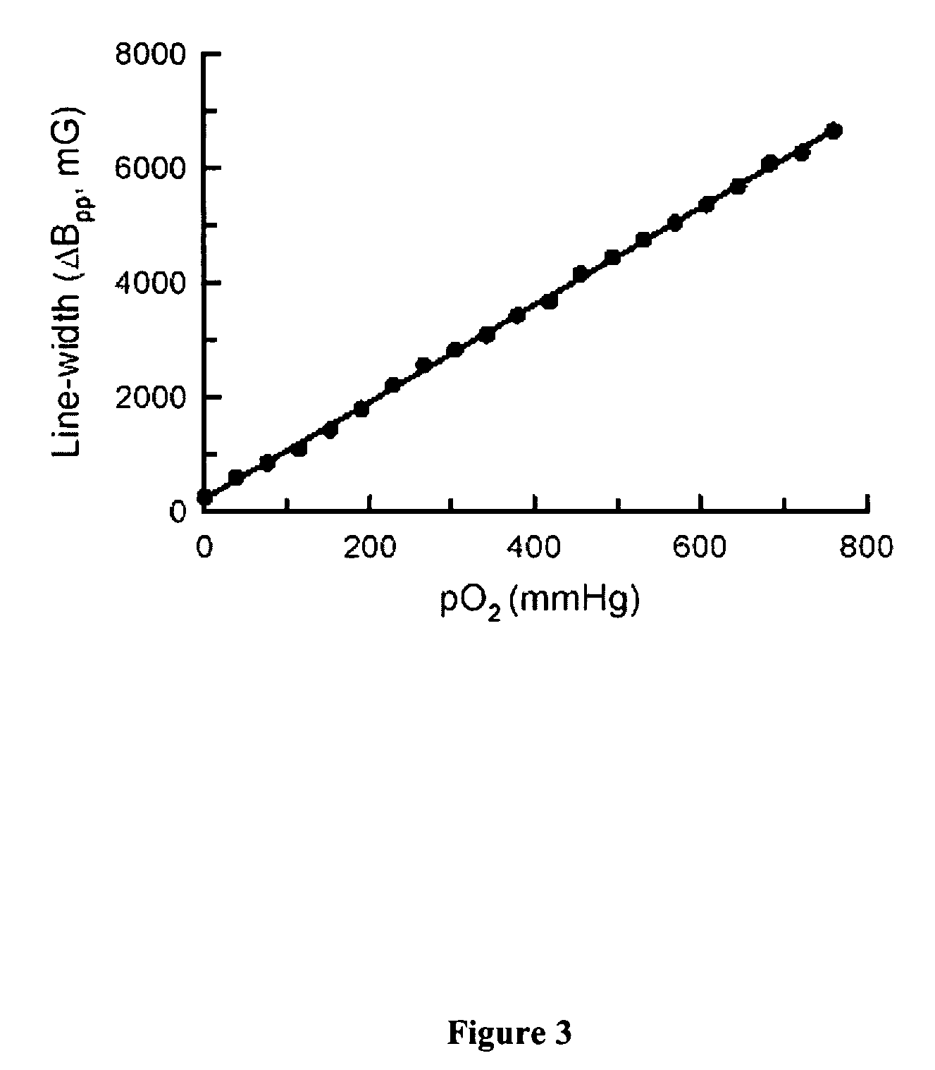 Nanoparticulate probe for in vivo monitoring of tissue oxygenation