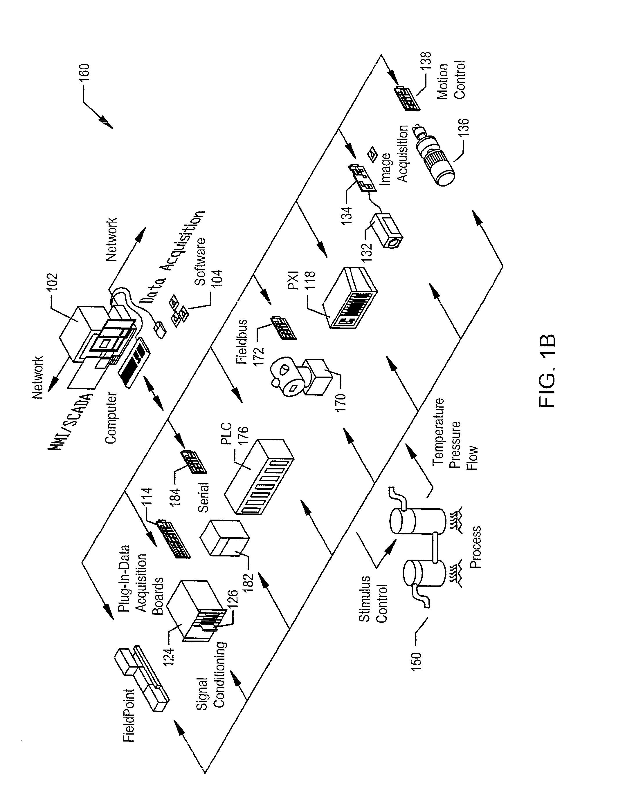 System of measurements experts and method for generating high-performance measurements software drivers