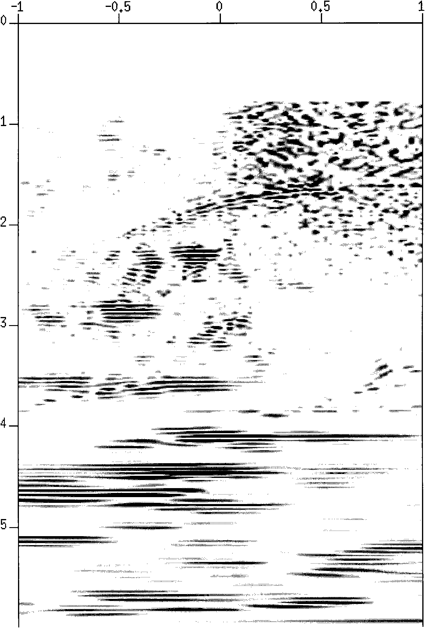 Accurate seismic structure imaging method