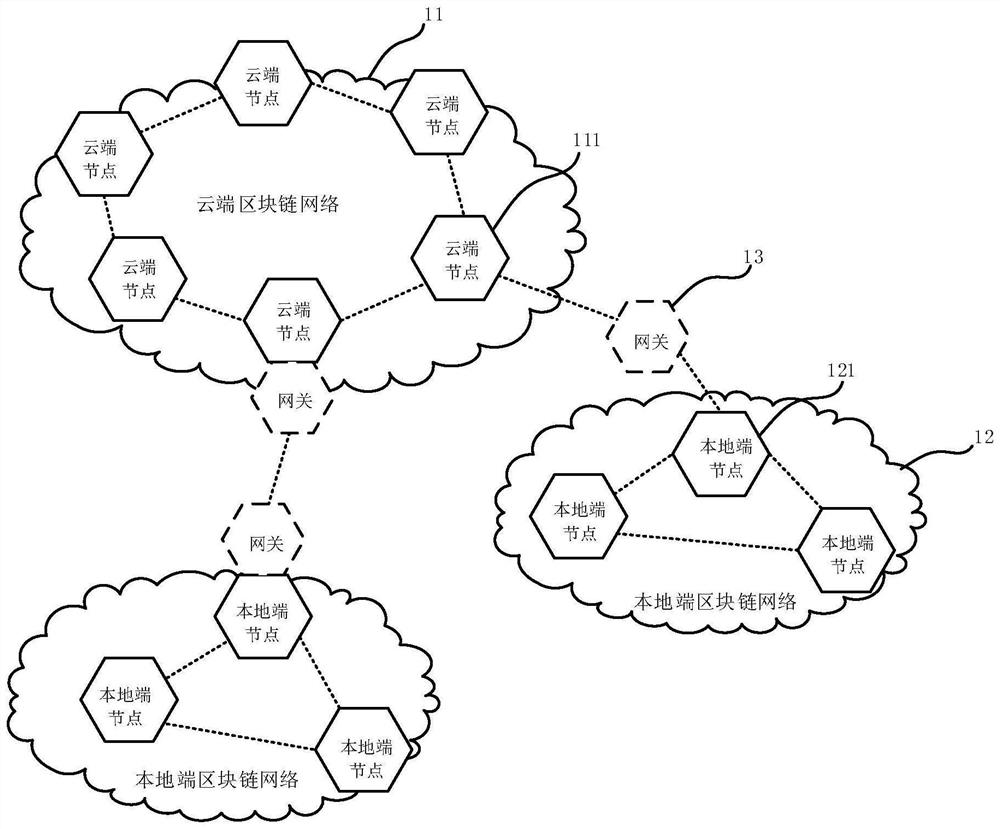 Business processing method of ABS business system, equipment and storage medium