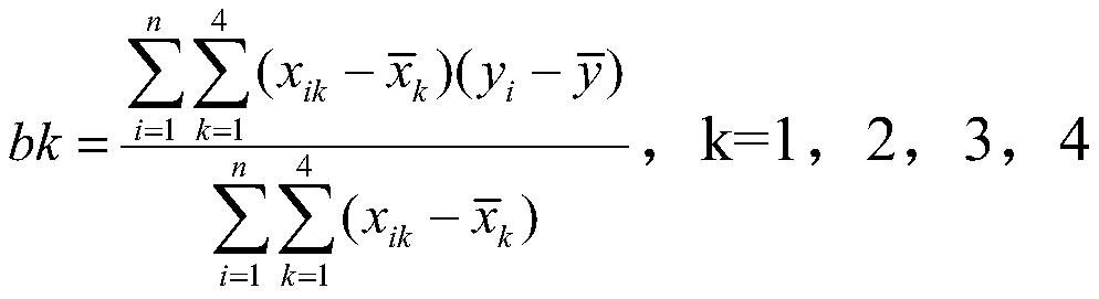 Method for estimating heavy metal concentration in soil