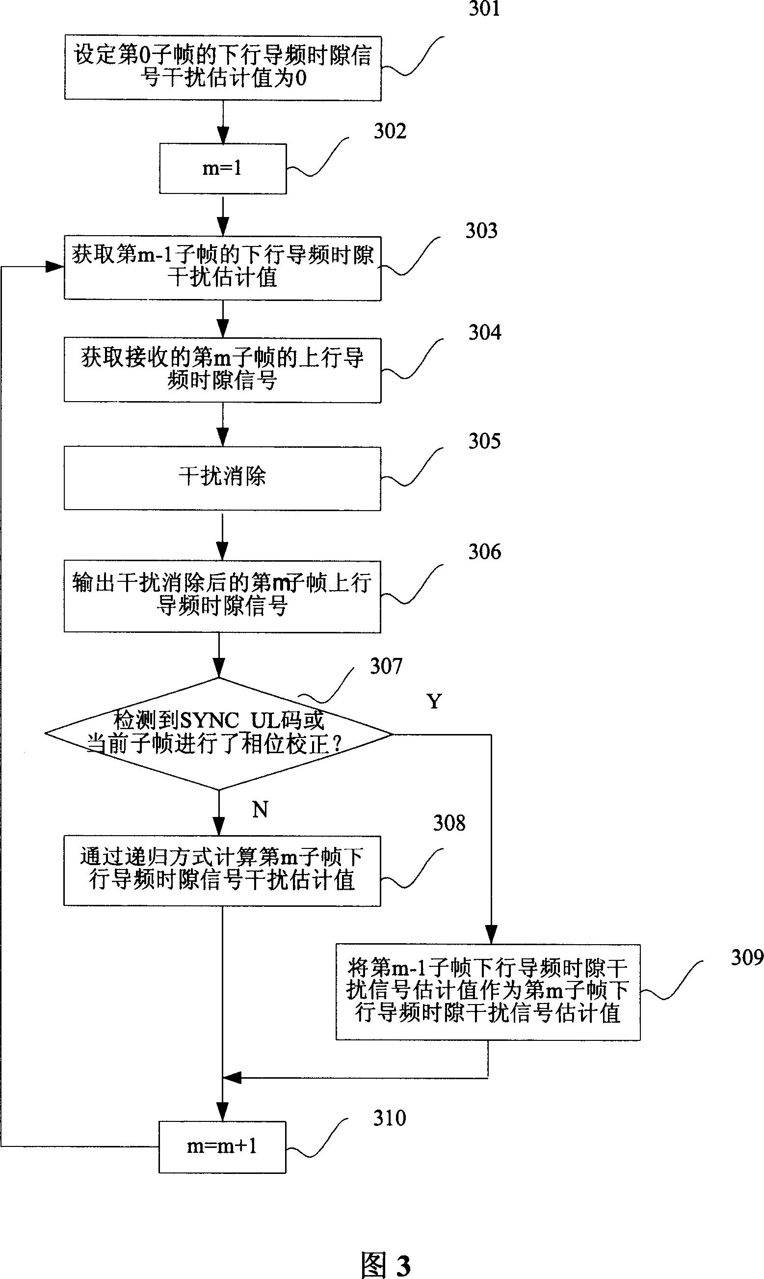 Method and apparatus for eliminating descending pilot frequency time slot signal disturbance