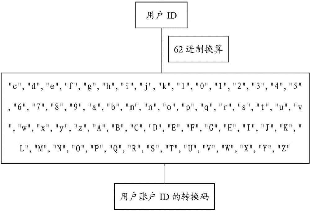 User account logging-in method, device and system