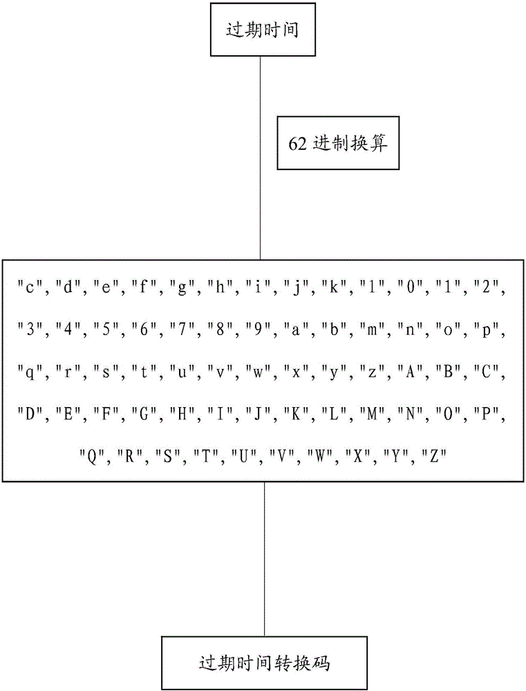 User account logging-in method, device and system