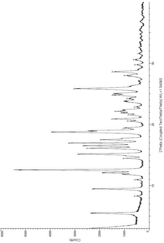 Novel crystallographic form of ceritinib and preparation method of novel crystallographic form