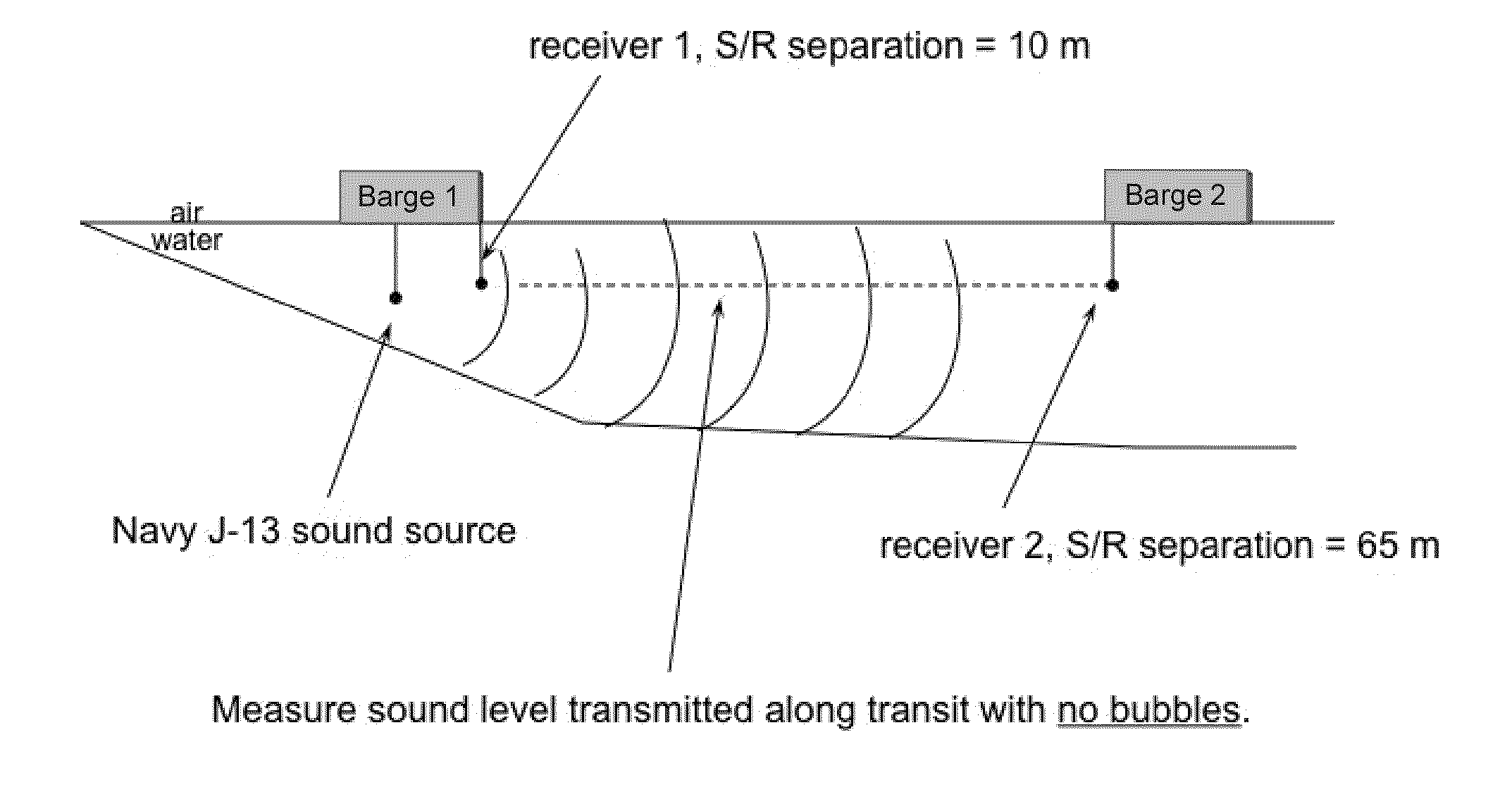 Abating low-frequency noise using encapsulated gas bubbles