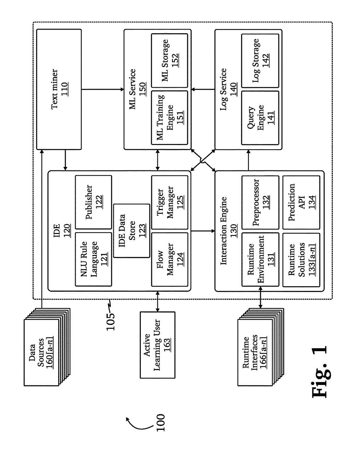 Hybrid approach for developing, optimizing, and executing conversational interaction applications