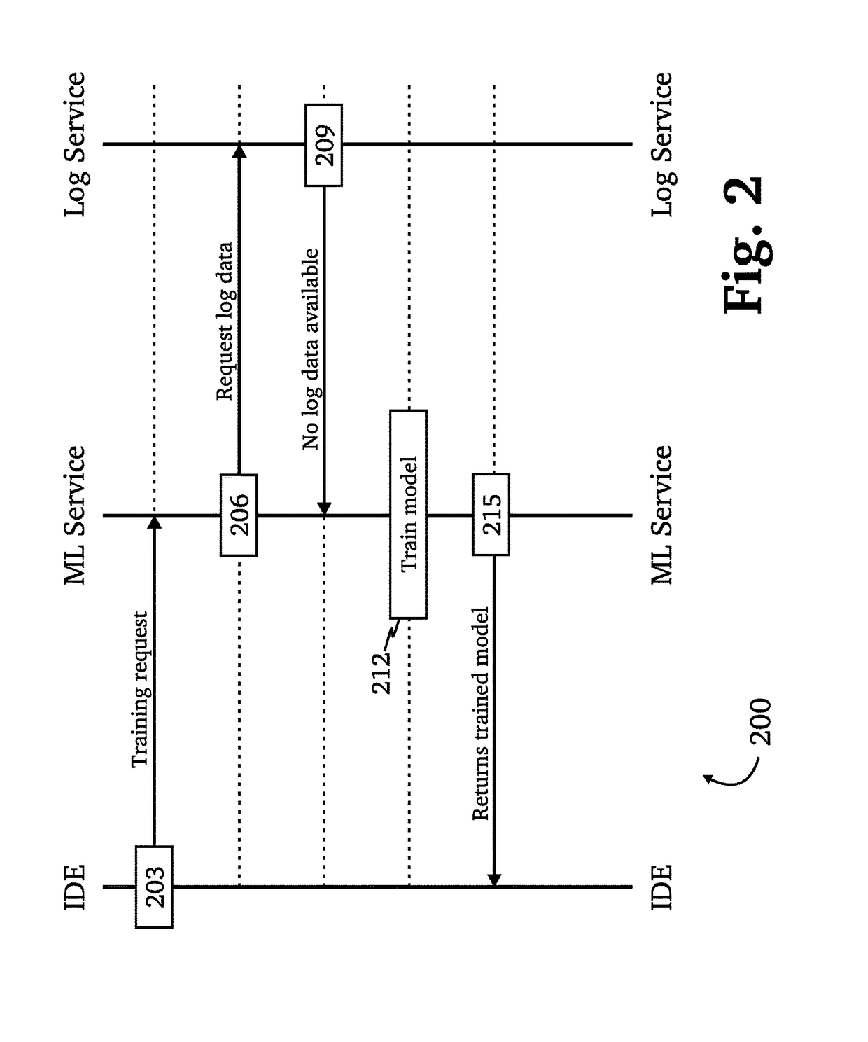 Hybrid approach for developing, optimizing, and executing conversational interaction applications