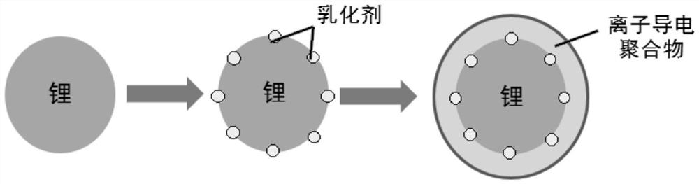 Electrode pole piece and method of making the same, semi-solid battery