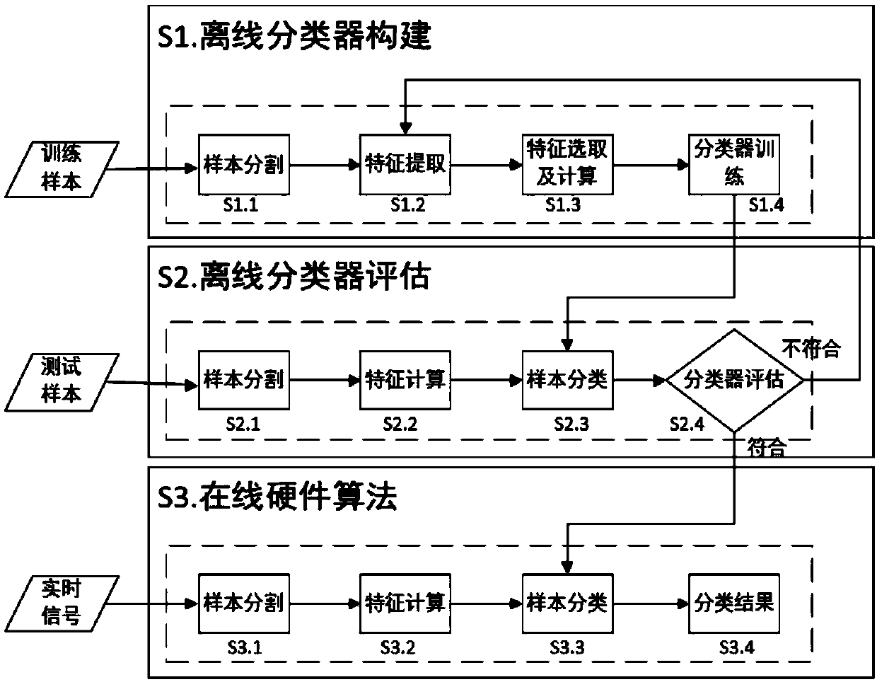 Multi-channel wireless closed-loop electrical nerve stimulation system for treating epilepsy