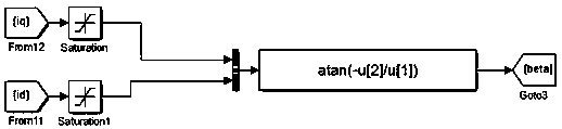 Field weakening curve tracking method and device for built-in permanent magnet synchronous motor based on self-learning