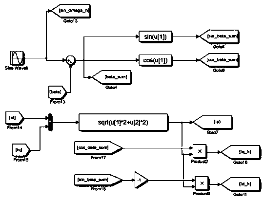 Field weakening curve tracking method and device for built-in permanent magnet synchronous motor based on self-learning