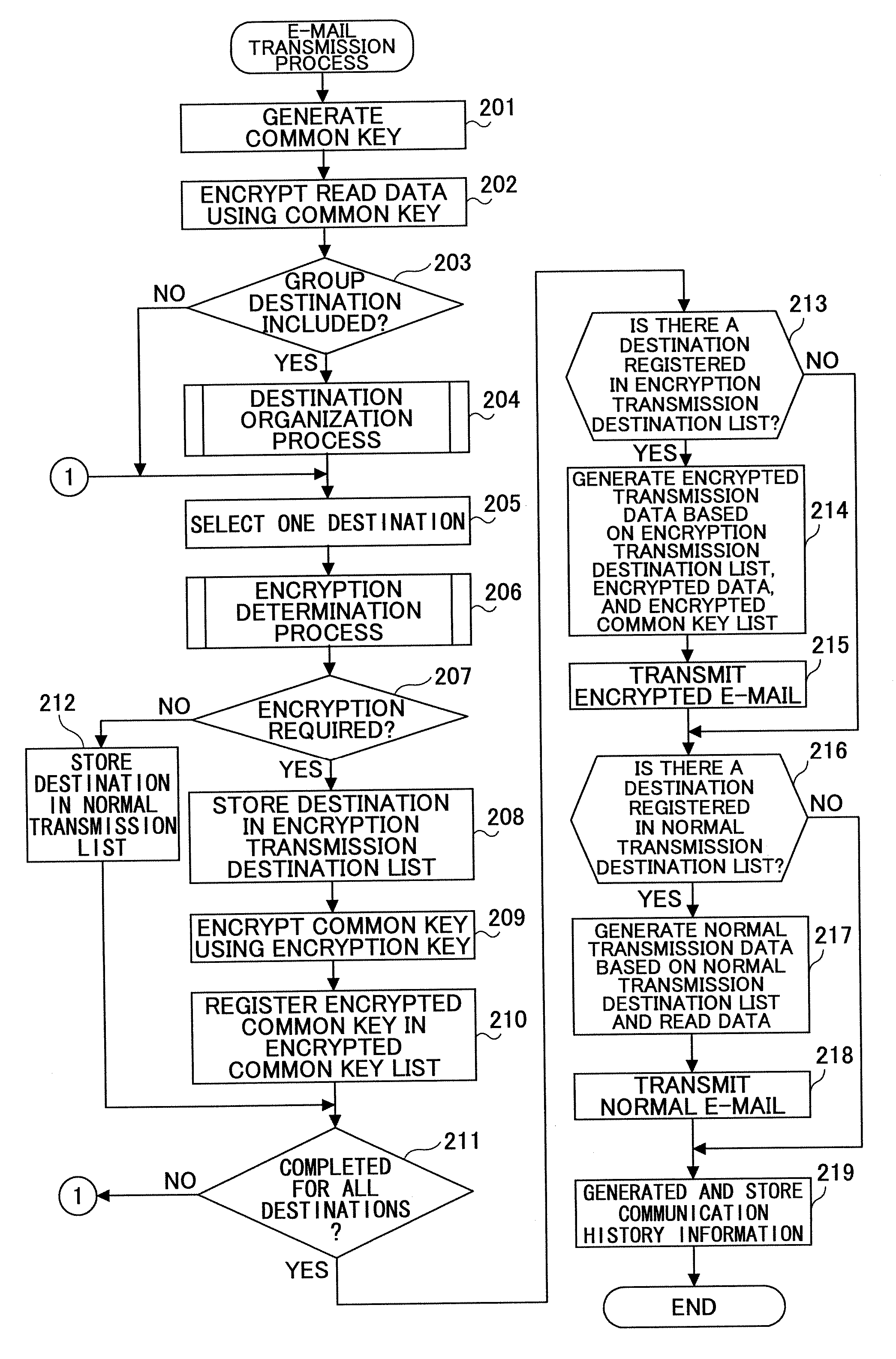 Communication apparatus, control method thereof, and program