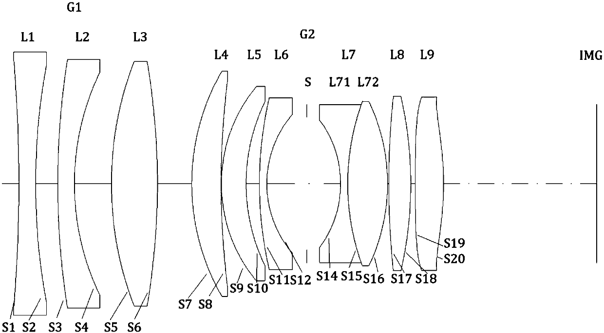 Standard exchangeable fixed-focus lens