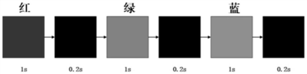 A method of EEG identification based on deep self-encoder neural network