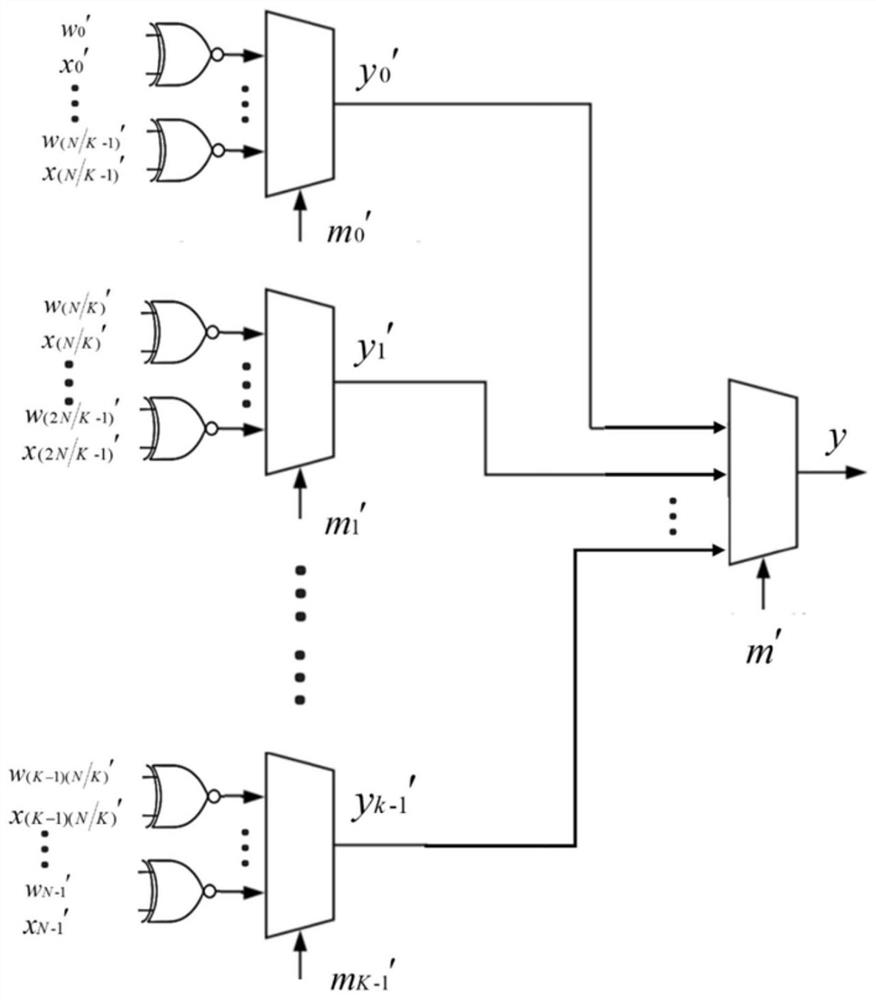 Image classification method based on Bayesian neural network random addition decomposition structure