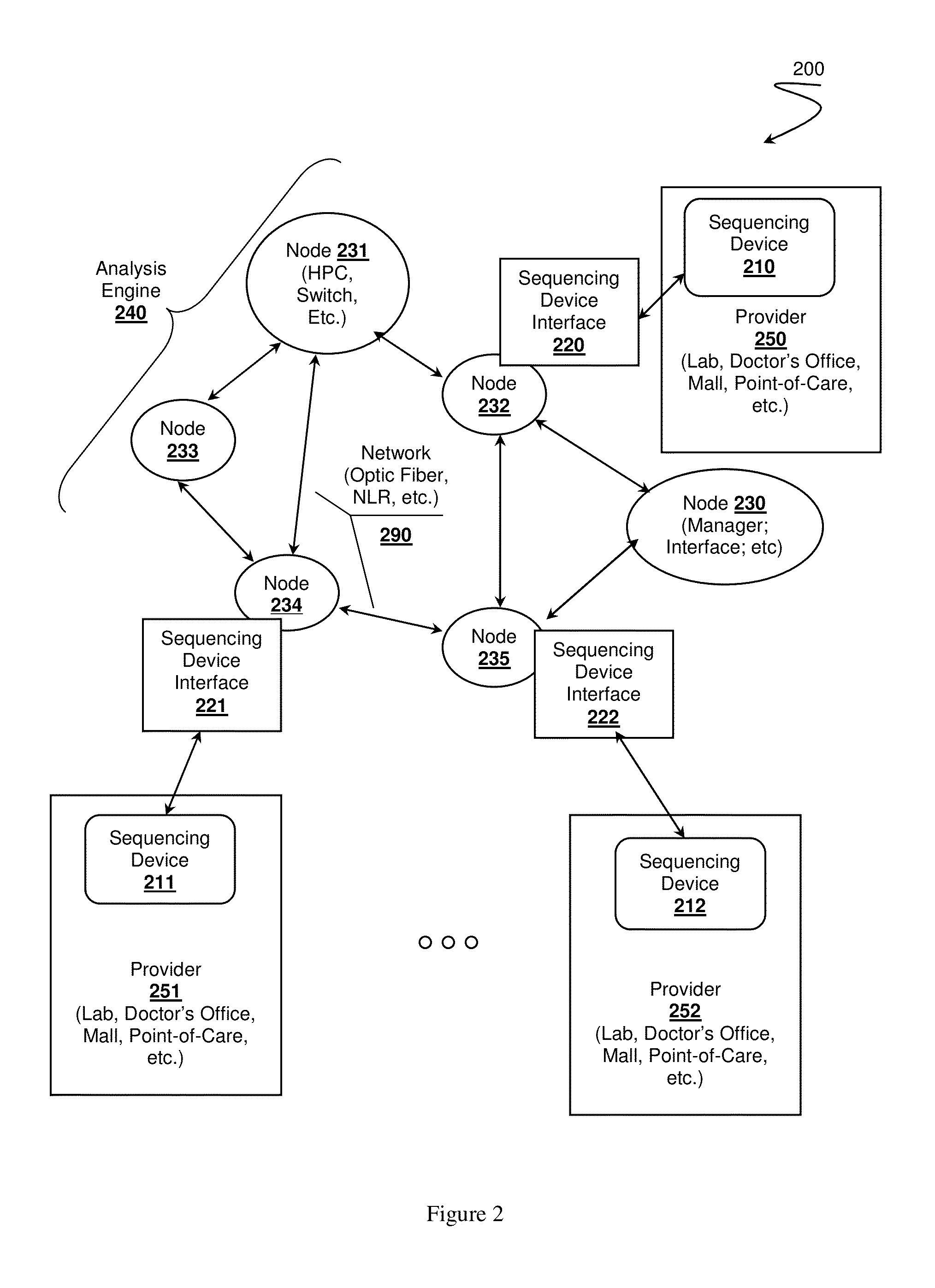 Healthcare analysis stream management