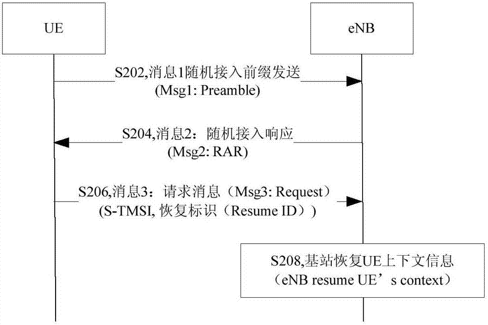 Method and device for processing connection between terminal and network