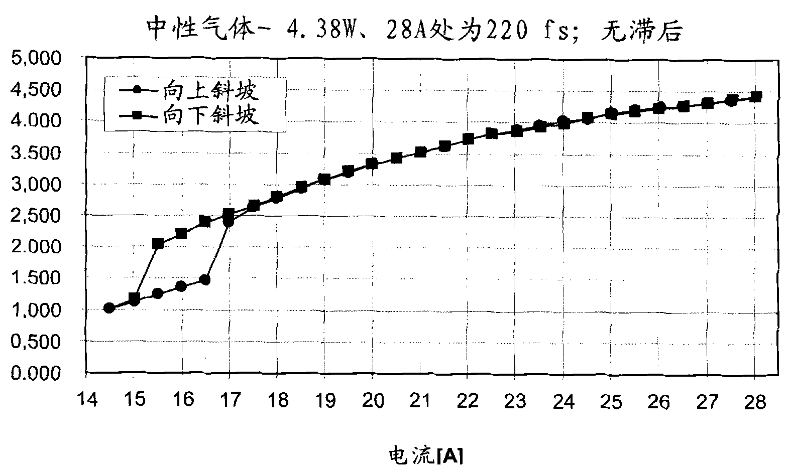 Ultrashort pulse laser system and method for creating femtosecond or picosecond pulses