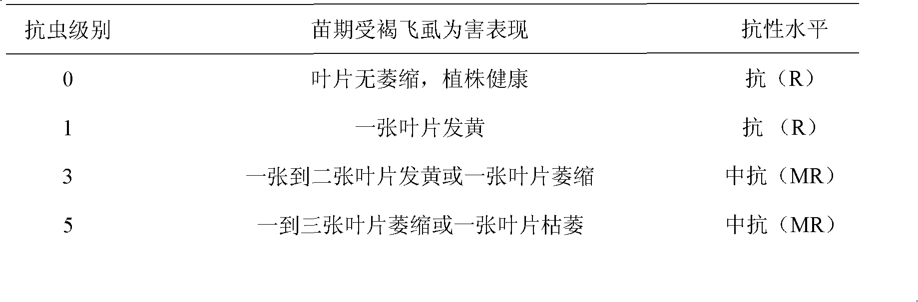 Molecular marker of anti-nilaparvata-lugens major gene Bph3 of rice