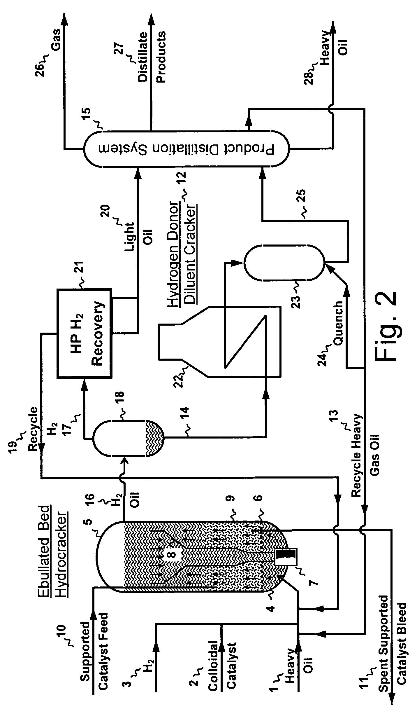 Heavy oil hydroconversion process