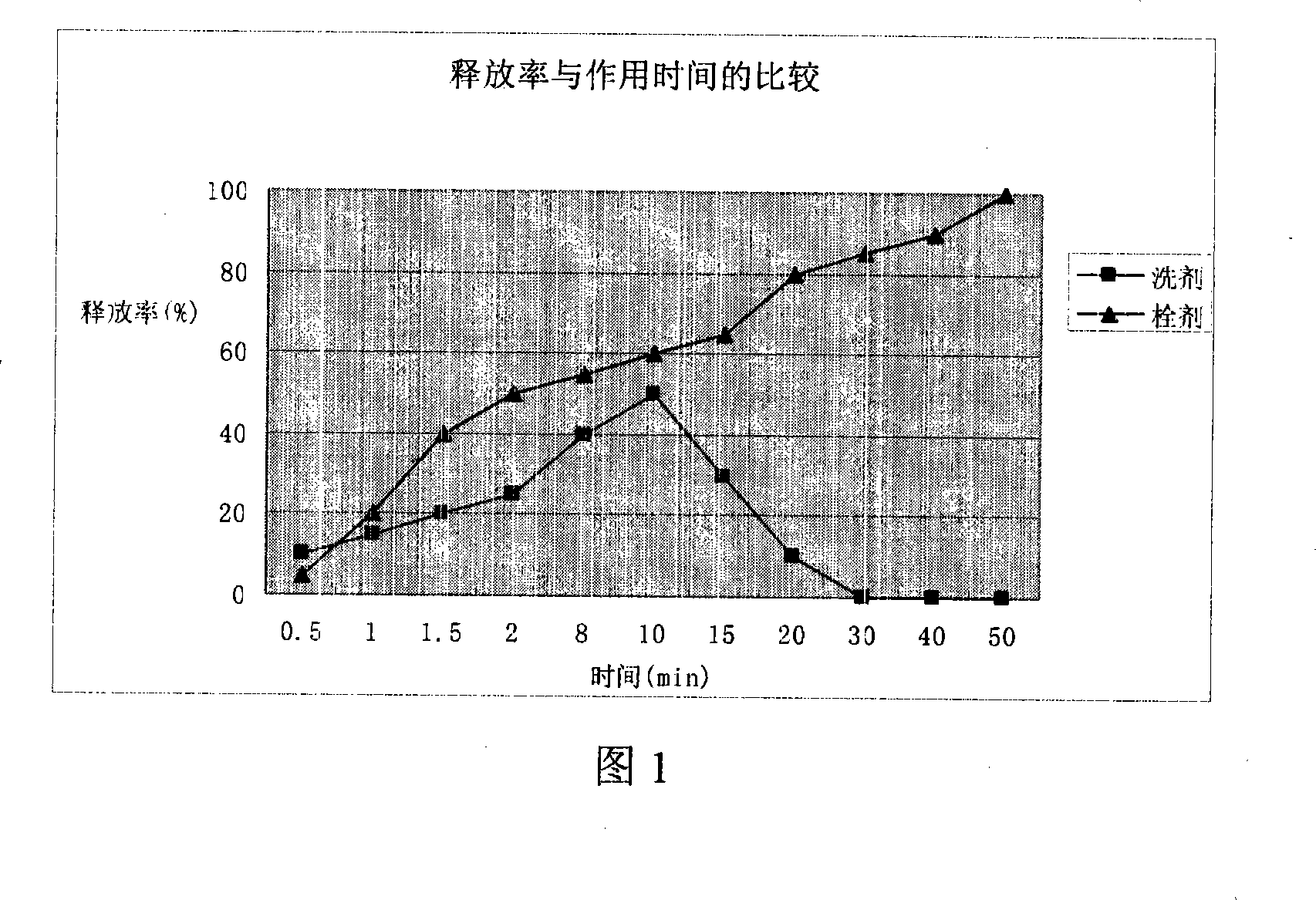 Suppository for treating gynaecologic disease