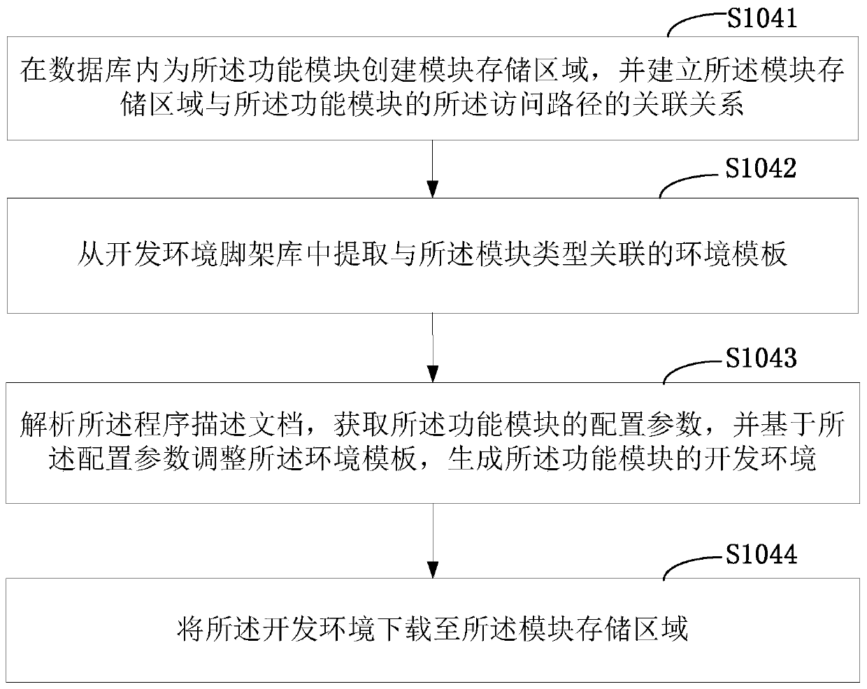 An application program generation method and device