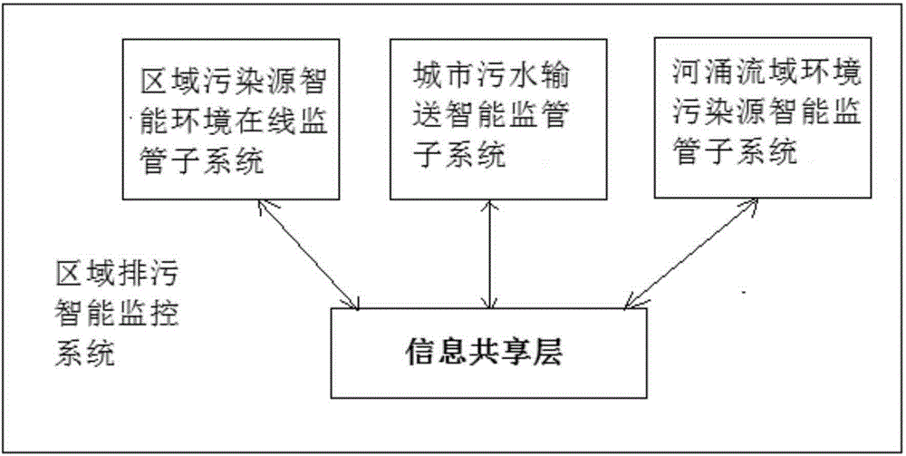 Intelligent monitoring system and method for area pollution discharge