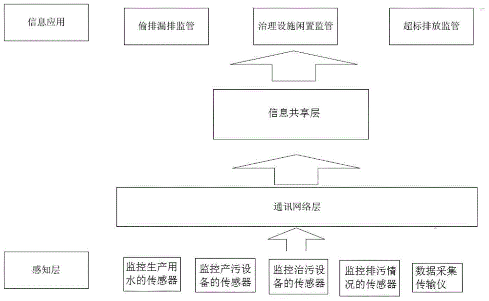 Intelligent monitoring system and method for area pollution discharge