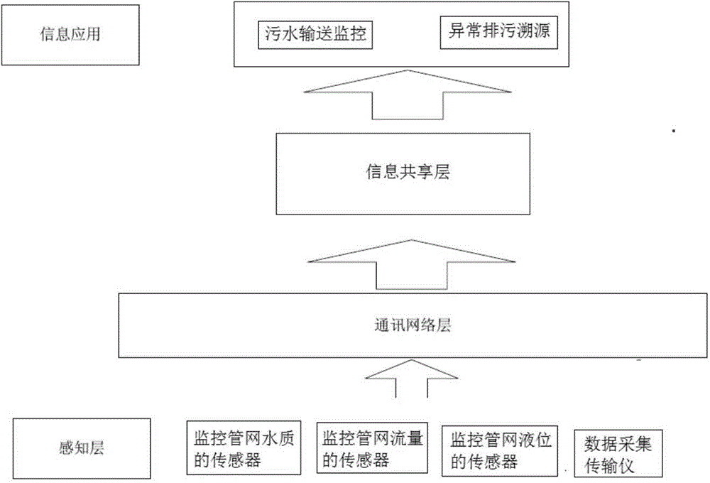 Intelligent monitoring system and method for area pollution discharge