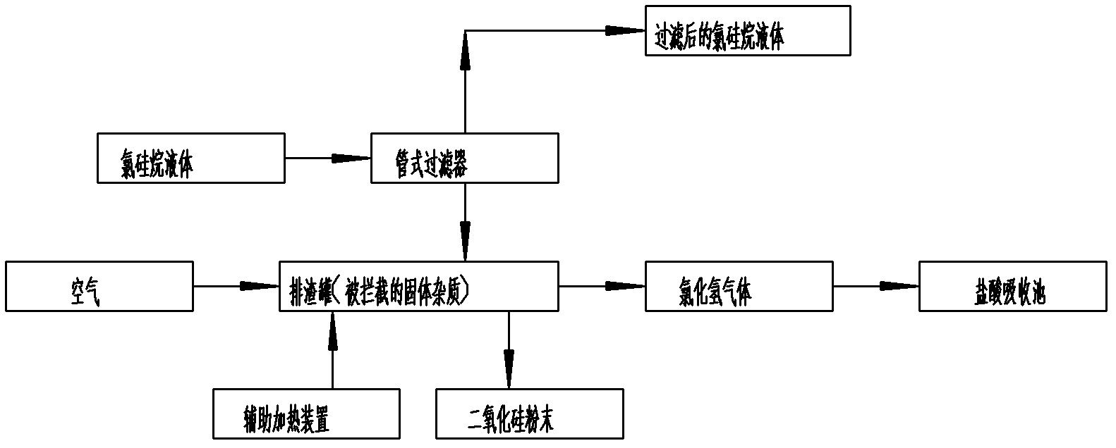 Method and device for treating chlorosilane liquid produced in polysilicon production