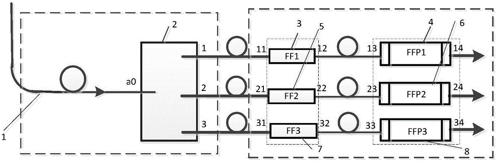 All-optical-fiber filtering device based on optical fiber F-P filter