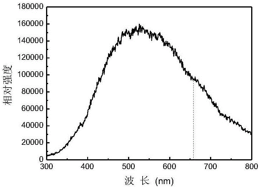 All-optical-fiber filtering device based on optical fiber F-P filter