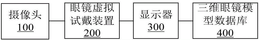 Method, device and system for trying on glasses in virtual mode