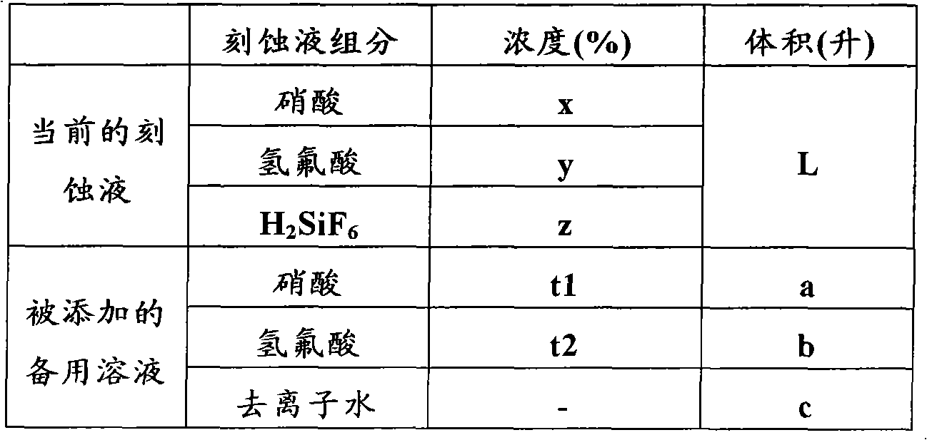 Etching liquid replenishing device, etching liquid replenishing method and wet etching equipment with etching liquid replenishing device