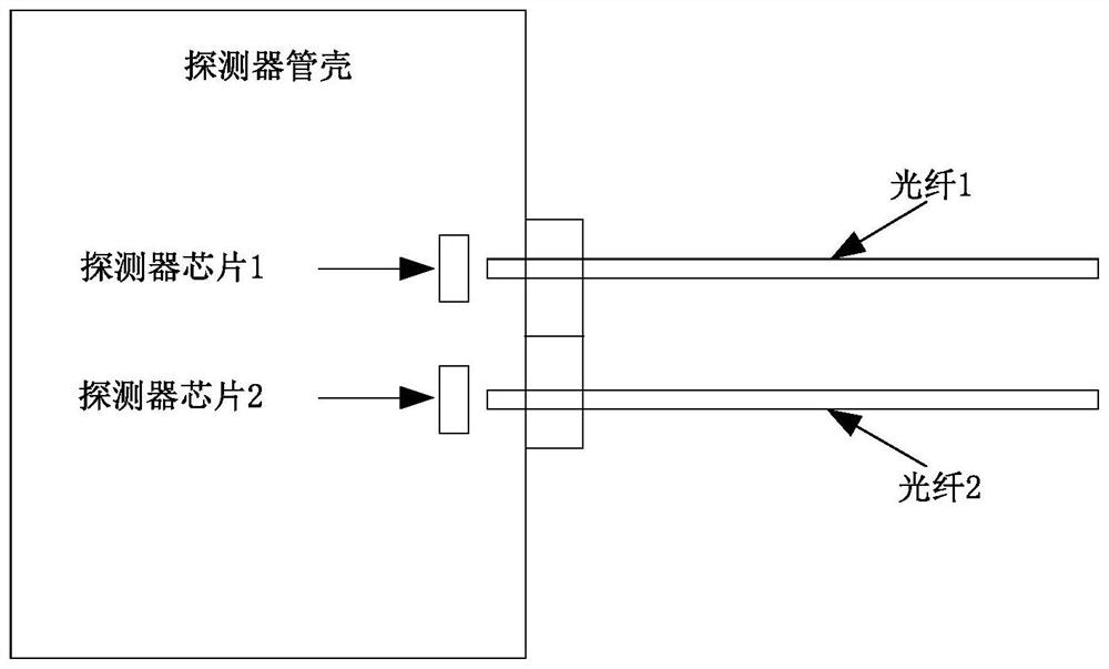 Balanced photoelectric detector binary array optical fiber coupling structure and manufacturing method