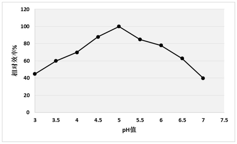 A kind of acid cellulase preparation for low-temperature biopolishing and preparation method thereof