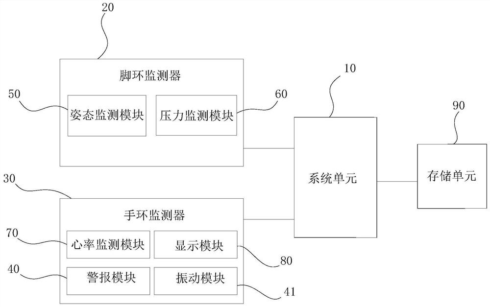 Human body posture monitoring method and device