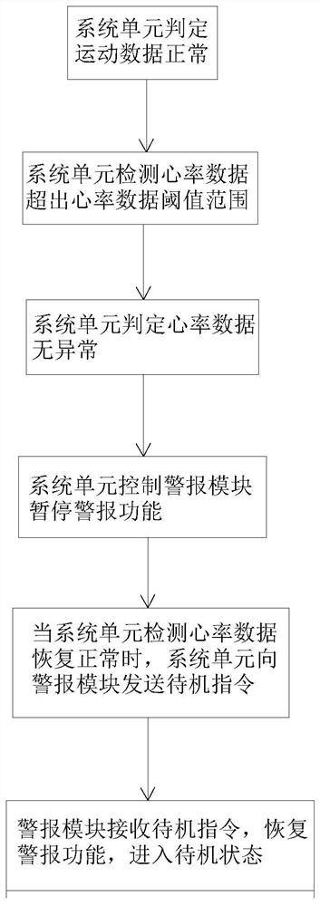 Human body posture monitoring method and device