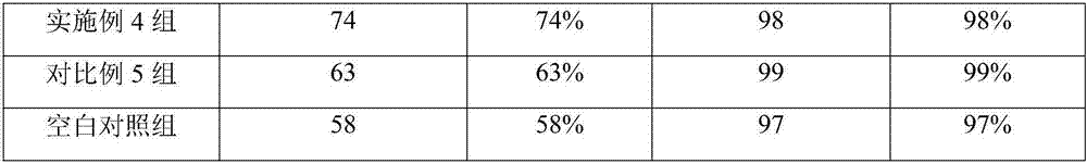 Calcium-containing water-soluble compound fertilizer and preparation process thereof