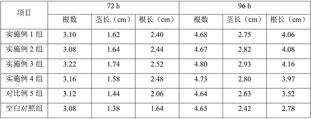 Calcium-containing water-soluble compound fertilizer and preparation process thereof